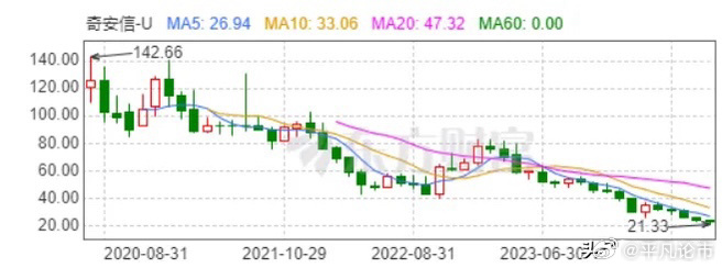 赛比安最新消息（七月份版）深度解析