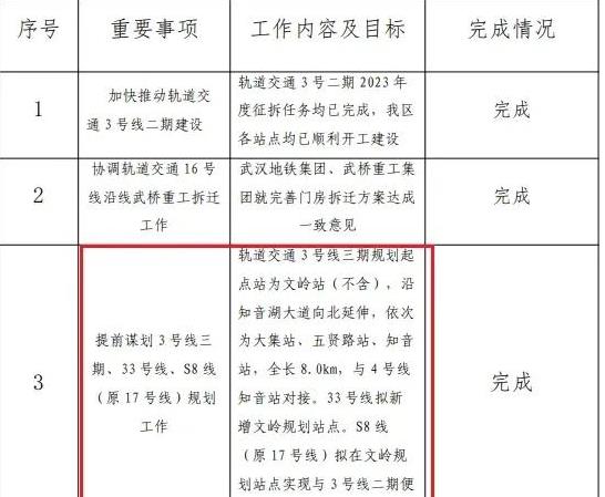 一号线西延伸最新消息，进展、影响与展望