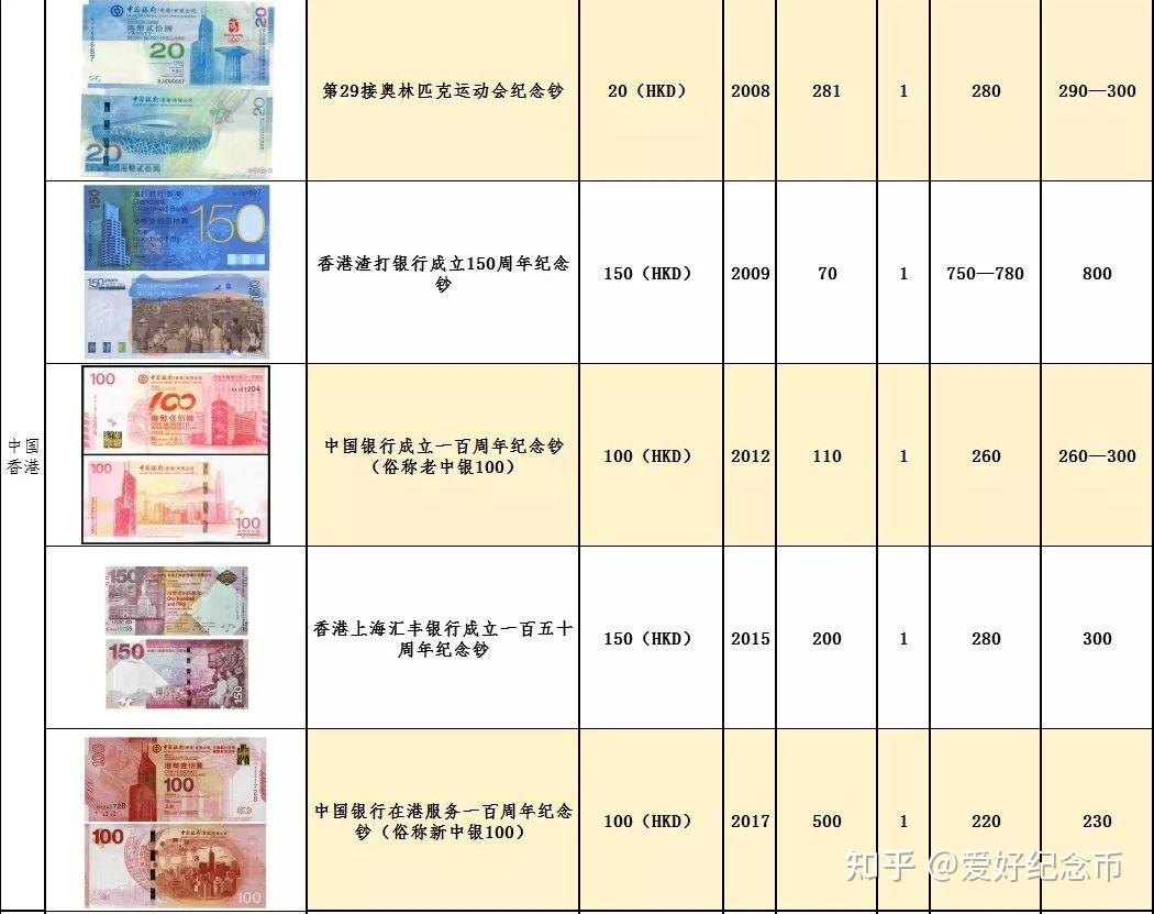 纪念钞最新收购价格表及其市场动态分析